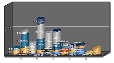 REVA Reports On Everything, From Site Activity to Sales Activity